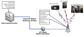 MAD Fm Worldwide Internet Connection Plan