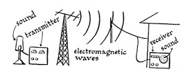 MAD Fm Worldwide FM Connection Plan